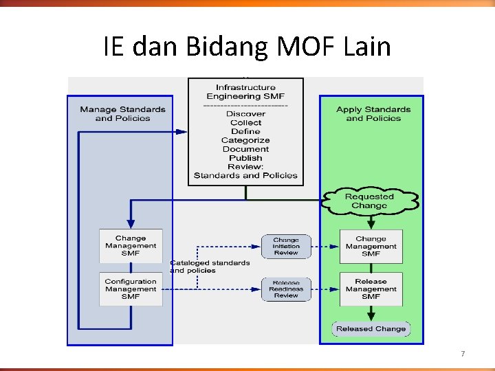 IE dan Bidang MOF Lain 7 