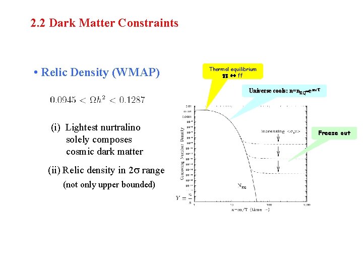 2. 2 Dark Matter Constraints • Relic Density (WMAP) Thermal equilibrium ff Universe cools: