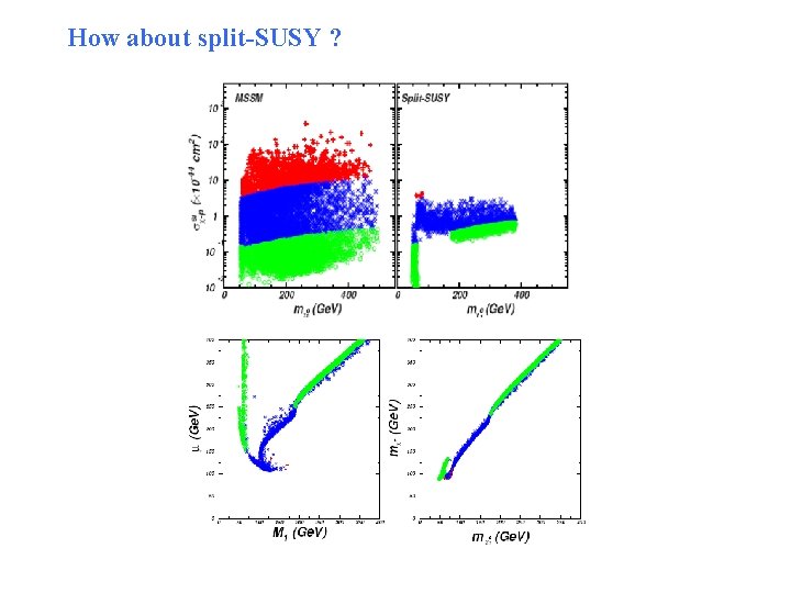 How about split-SUSY ? 