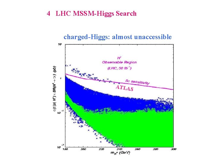 4 LHC MSSM-Higgs Search charged-Higgs: almost unaccessible ATLAS 