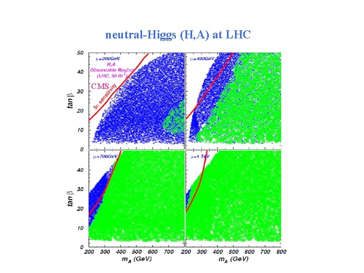 neutral-Higgs (H, A) at LHC CMS 