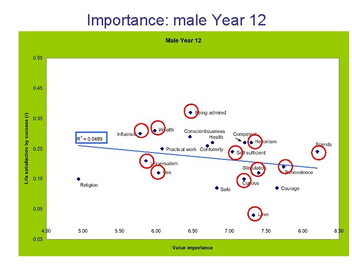 Importance: male Year 12 