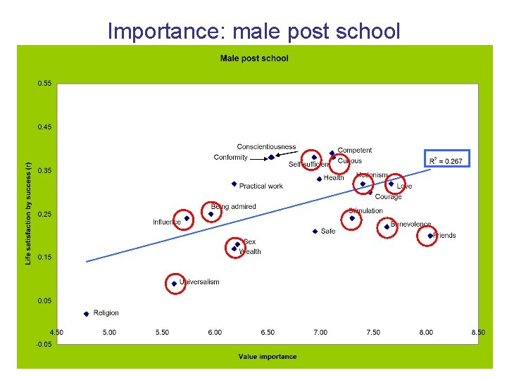 Importance: male post school 