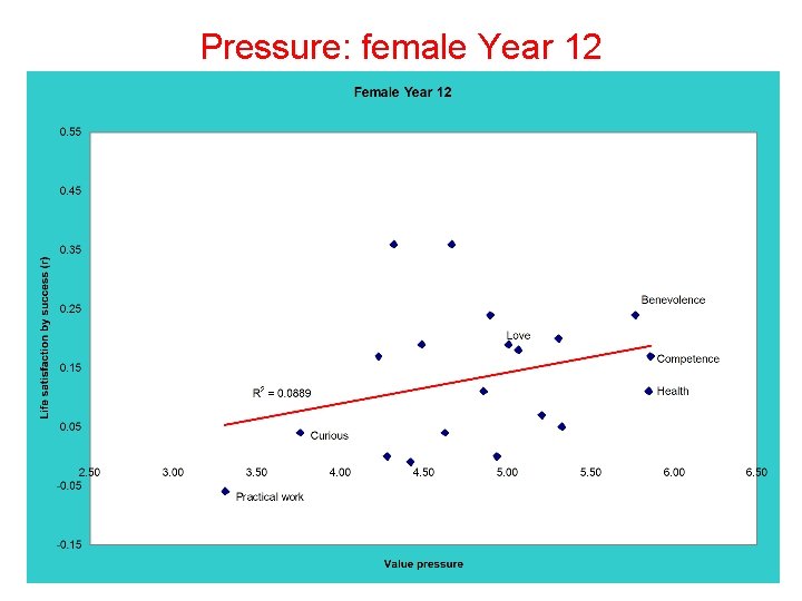 Pressure: female Year 12 