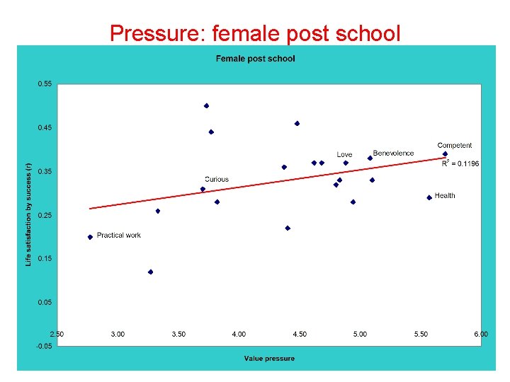 Pressure: female post school 