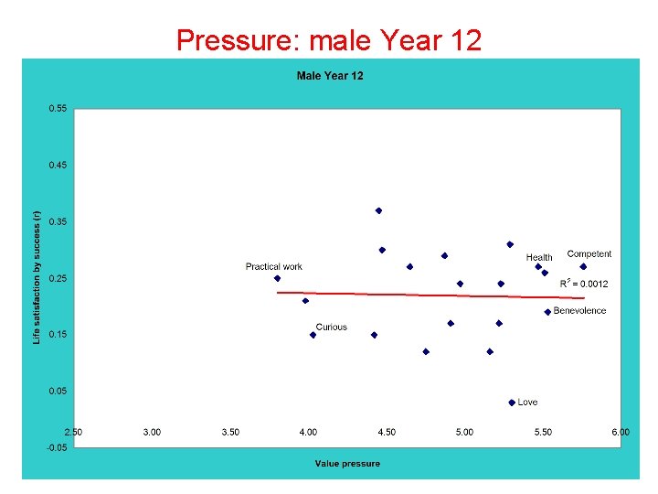 Pressure: male Year 12 