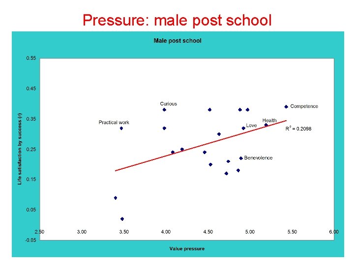 Pressure: male post school 