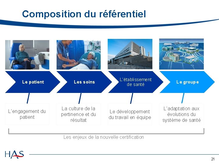 Composition du référentiel Le patient L’engagement du patient Les soins L’établissement de santé La