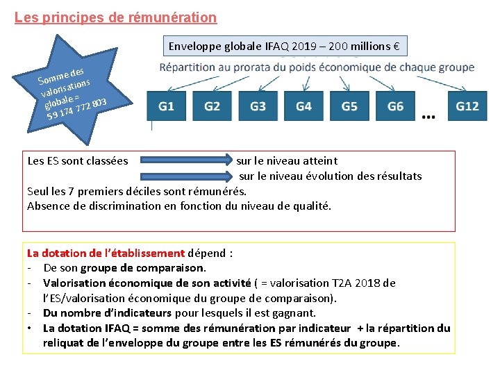 Les principes de rémunération Enveloppe globale IFAQ 2019 – 200 millions € e des