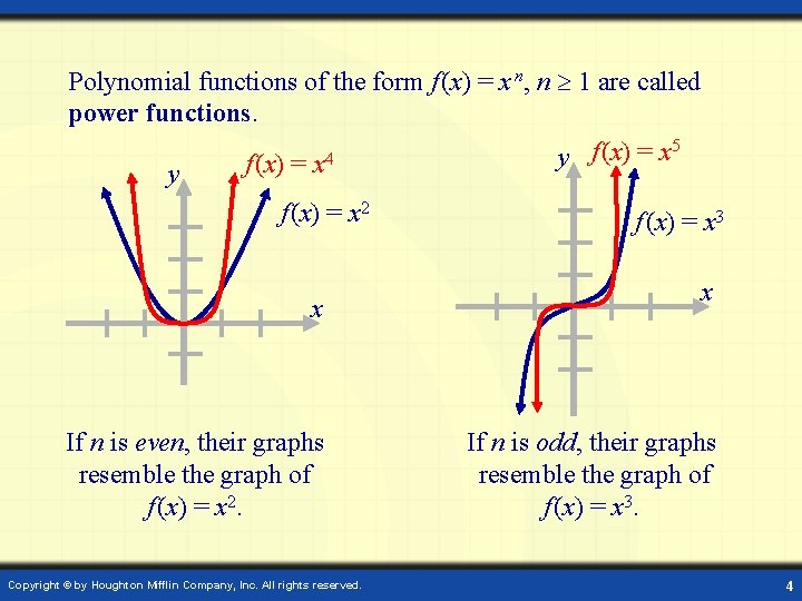 Polynomial functions of the form f (x) = x n, n 1 are called