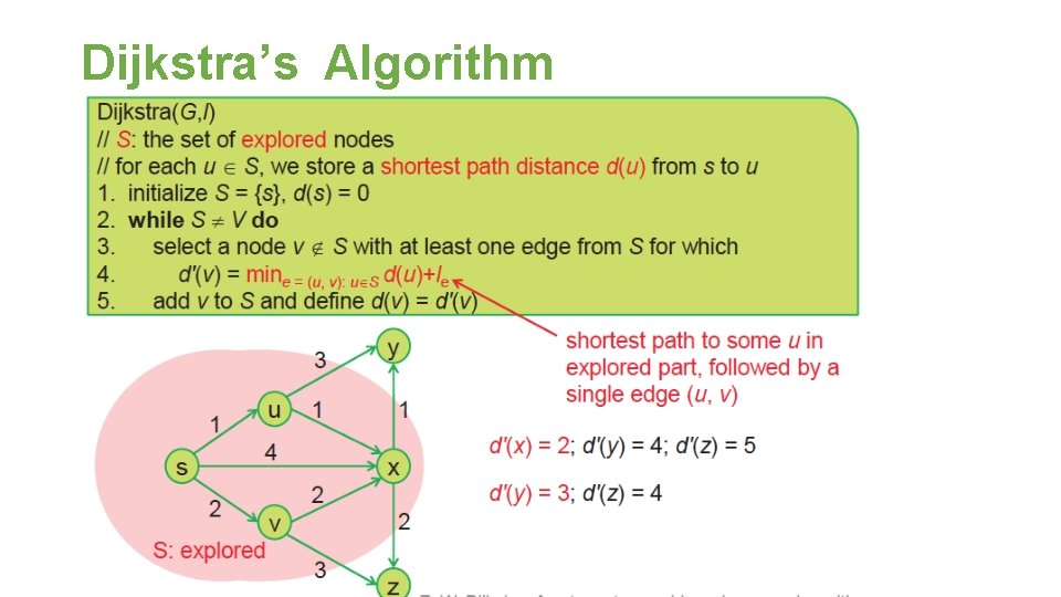 Dijkstra’s Algorithm 