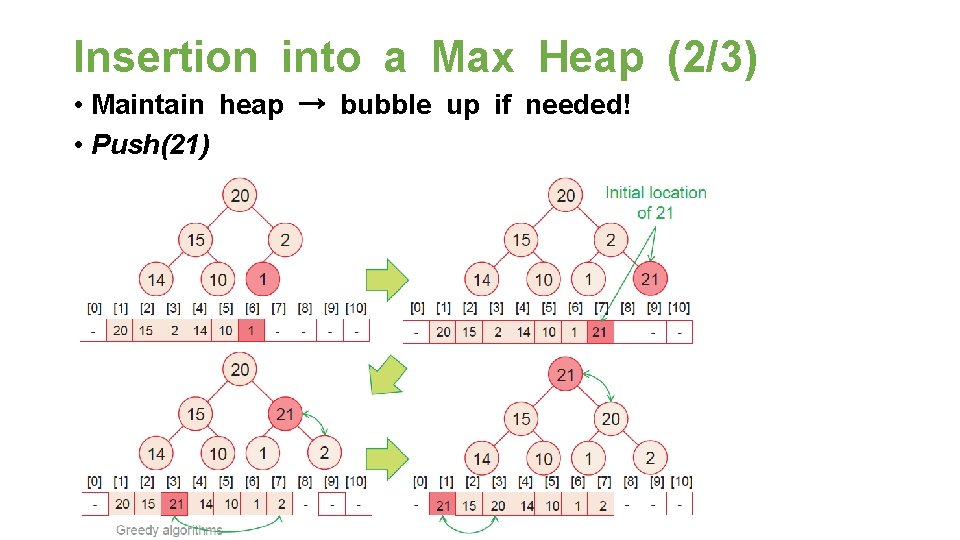 Insertion into a Max Heap (2/3) • Maintain heap → bubble up if needed!