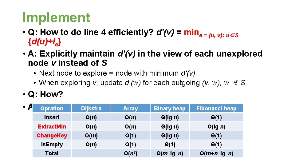 Implement • Q: How to do line 4 efficiently? d'(v) = mine = (u,