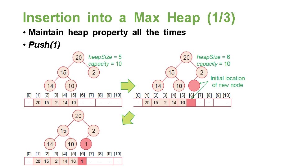Insertion into a Max Heap (1/3) • Maintain heap property all the times •