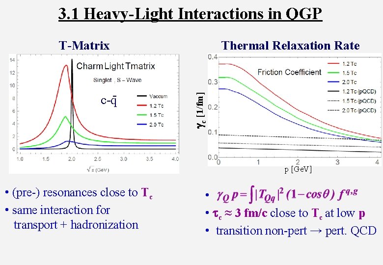 3. 1 Heavy-Light Interactions in QGP c-q- Thermal Relaxation Rate gc [1/fm] T-Matrix p