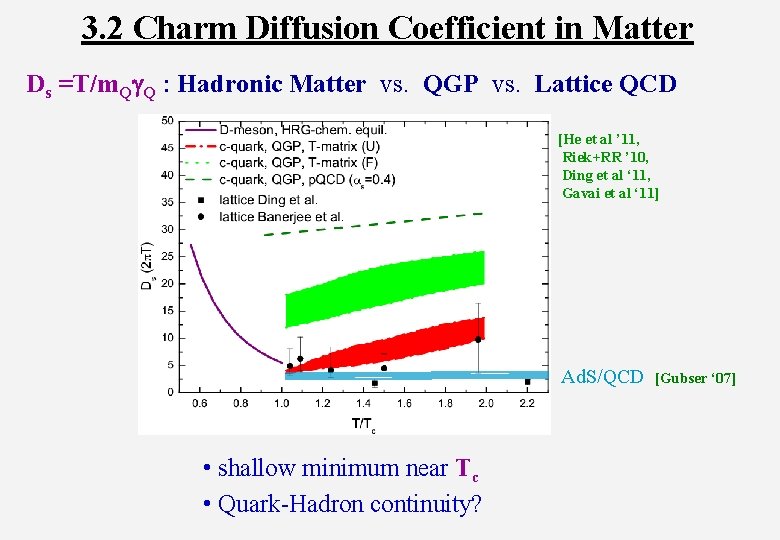 3. 2 Charm Diffusion Coefficient in Matter Ds =T/m. Qg. Q : Hadronic Matter
