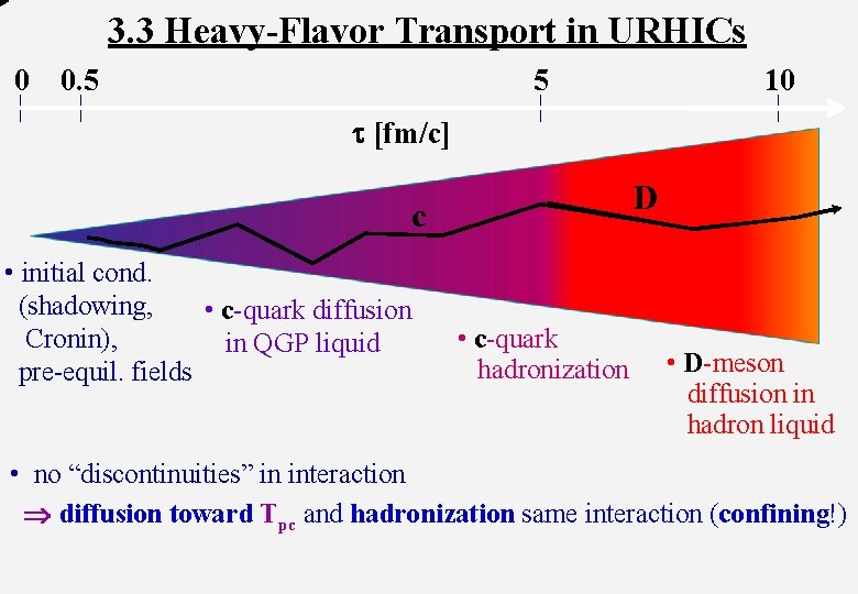 3. 3 Heavy-Flavor Transport in URHICs 0 | 0. 5 | t [fm/c] 5