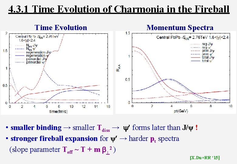 4. 3. 1 Time Evolution of Charmonia in the Fireball Time Evolution Momentum Spectra