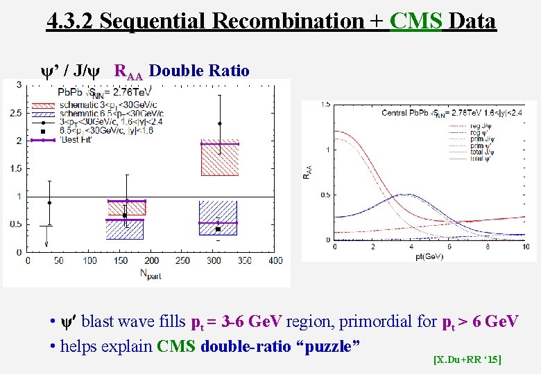 4. 3. 2 Sequential Recombination + CMS Data ψ’ / J/ψ RAA Double Ratio
