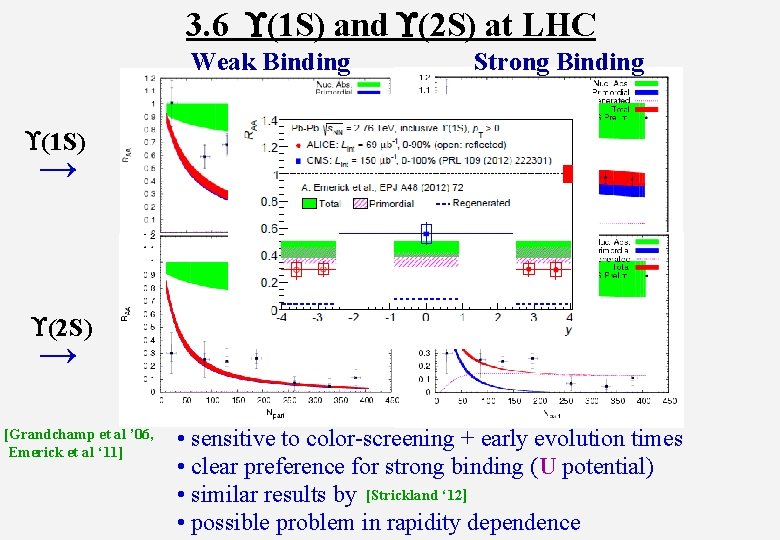 3. 6 (1 S) and (2 S) at LHC Weak Binding Strong Binding (1