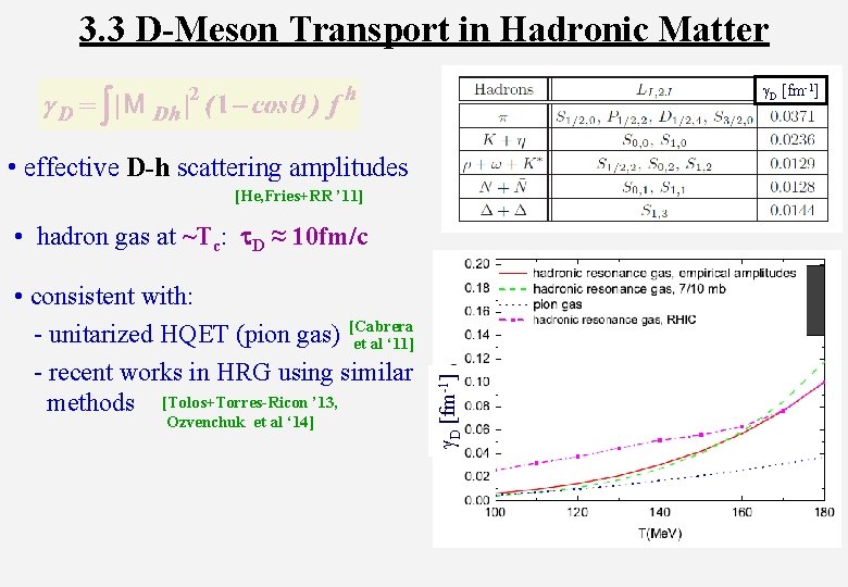3. 3 D-Meson Transport in Hadronic Matter g. D [fm-1] • effective D-h scattering