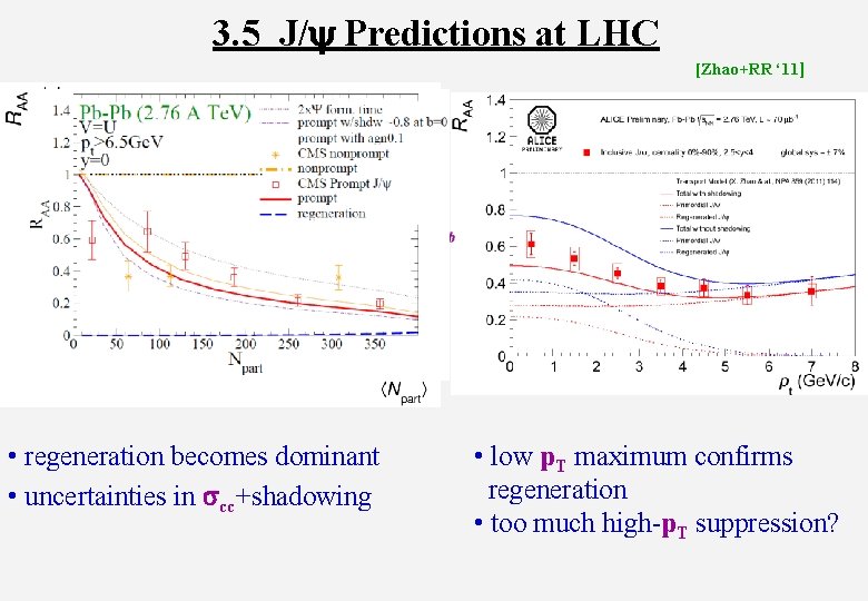 3. 5 J/y Predictions at LHC [Zhao+RR ‘ 11] • regeneration becomes dominant •