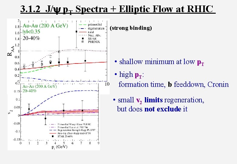 3. 1. 2 J/y p. T Spectra + Elliptic Flow at RHIC (strong binding)
