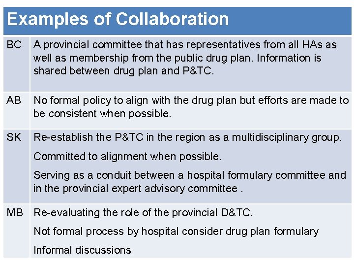 Examples of Collaboration BC A provincial committee that has representatives from all HAs as