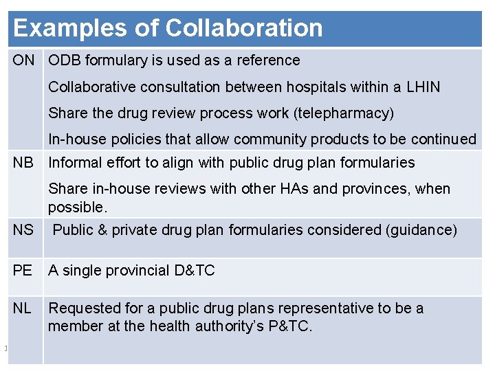 Examples of Collaboration ON ODB formulary is used as a reference Collaborative consultation between