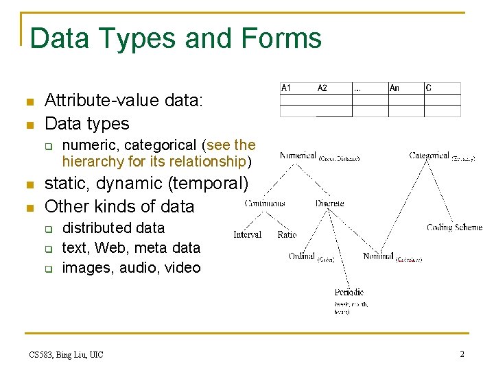 Data Preprocessing Data Types and Forms n n