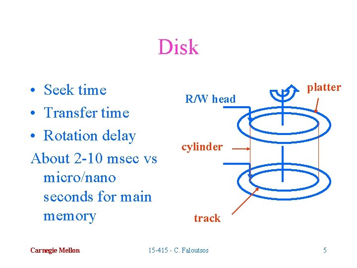 Disk • Seek time • Transfer time • Rotation delay About 2 -10 msec