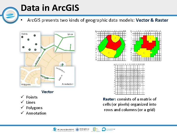 Data in Arc. GIS • Arc. GIS presents two kinds of geographic data models: