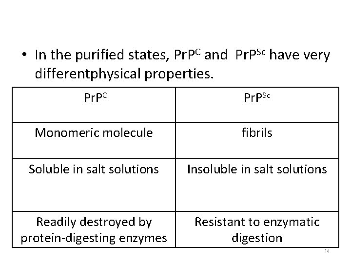  • In the purified states, Pr. PC and Pr. PSc have very differentphysical