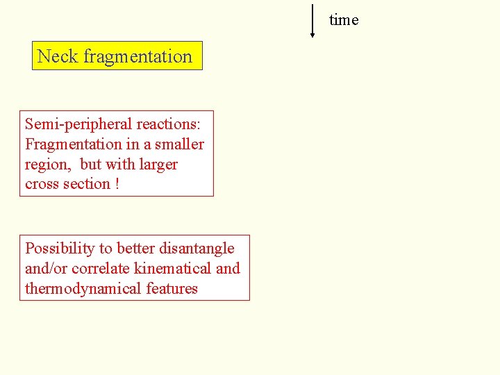 time Neck fragmentation Semi-peripheral reactions: Fragmentation in a smaller region, but with larger cross