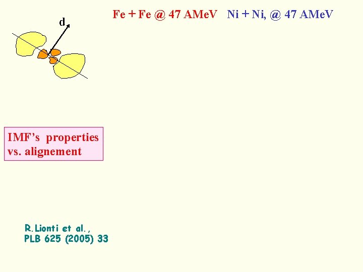 d IMF’s properties vs. alignement R. Lionti et al. , PLB 625 (2005) 33