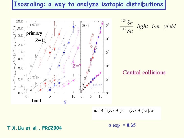 Isoscaling: a way to analyze isotopic distributions primary Z=1 Z=7 Central collisions final α