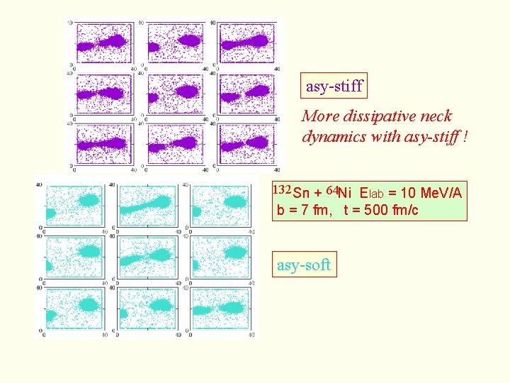 asy-stiff More dissipative neck dynamics with asy-stiff ! 132 Sn + 64 Ni Elab