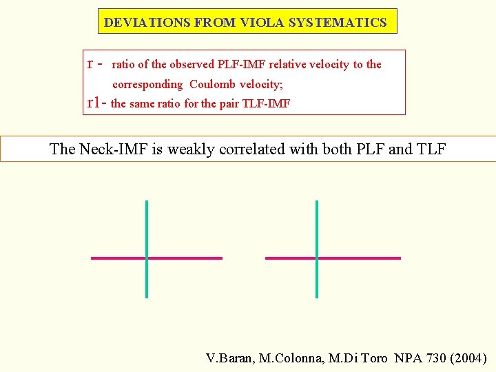 DEVIATIONS FROM VIOLA SYSTEMATICS r- ratio of the observed PLF-IMF relative velocity to the