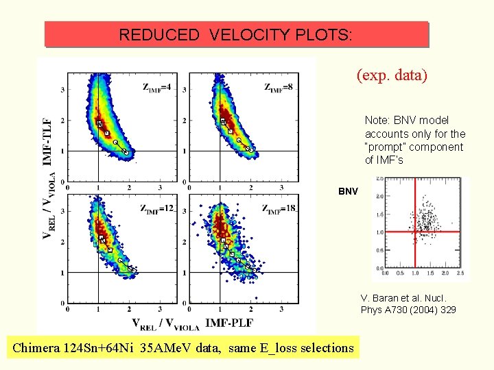 REDUCED VELOCITY PLOTS: (exp. data) Note: BNV model accounts only for the “prompt” component