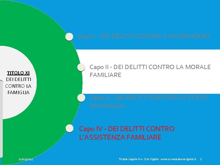 Capo I - DEI DELITTI CONTRO IL MATRIMONIO TITOLO XI DELITTI CONTRO LA FAMIGLIA