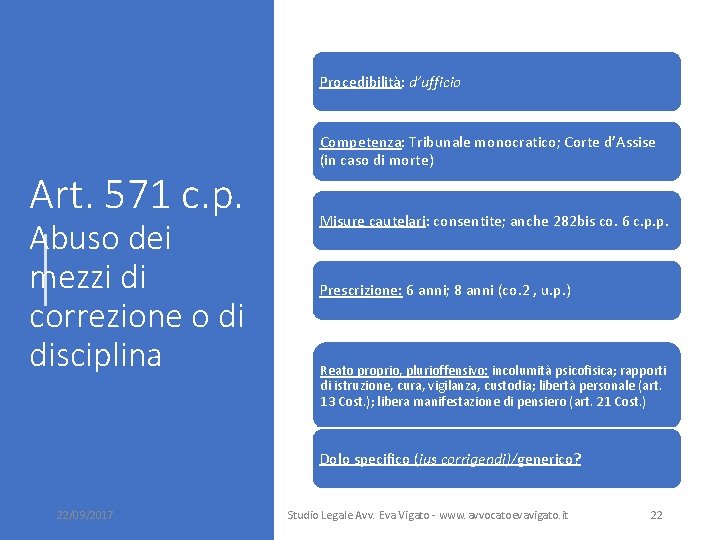 Procedibilità: d’ufficio Art. 571 c. p. Abuso dei mezzi di correzione o di disciplina