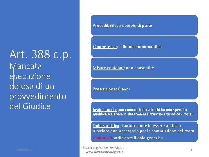 Procedibilità: a querela di parte Art. 388 c. p. Mancata esecuzione dolosa di un