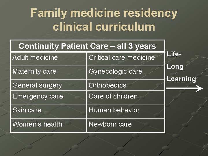 Family medicine residency clinical curriculum Continuity Patient Care – all 3 years Adult medicine