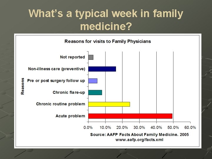 What’s a typical week in family medicine? 