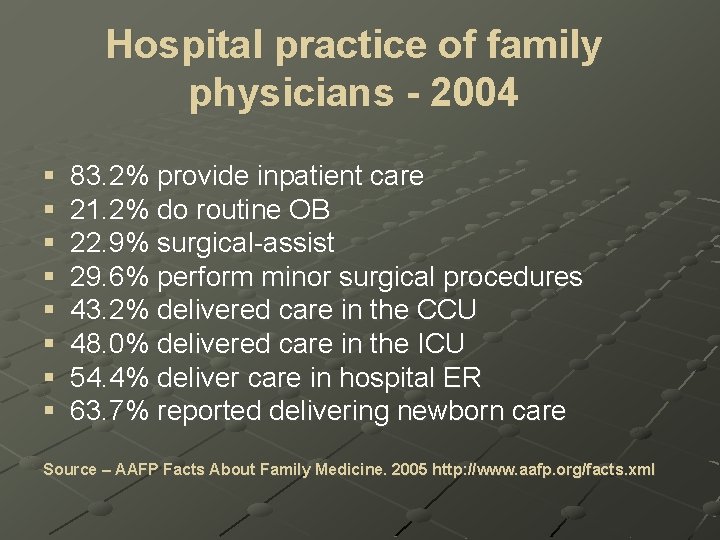 Hospital practice of family physicians - 2004 § § § § 83. 2% provide