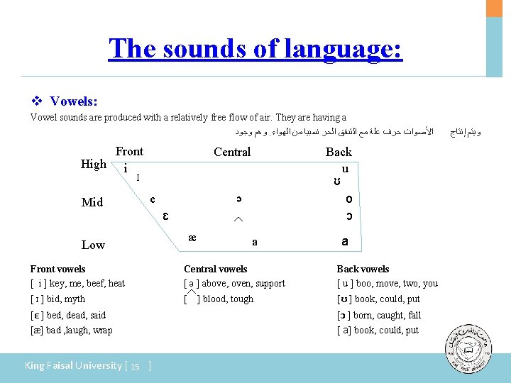 The sounds of language: v Vowels: Vowel sounds are produced with a relatively free