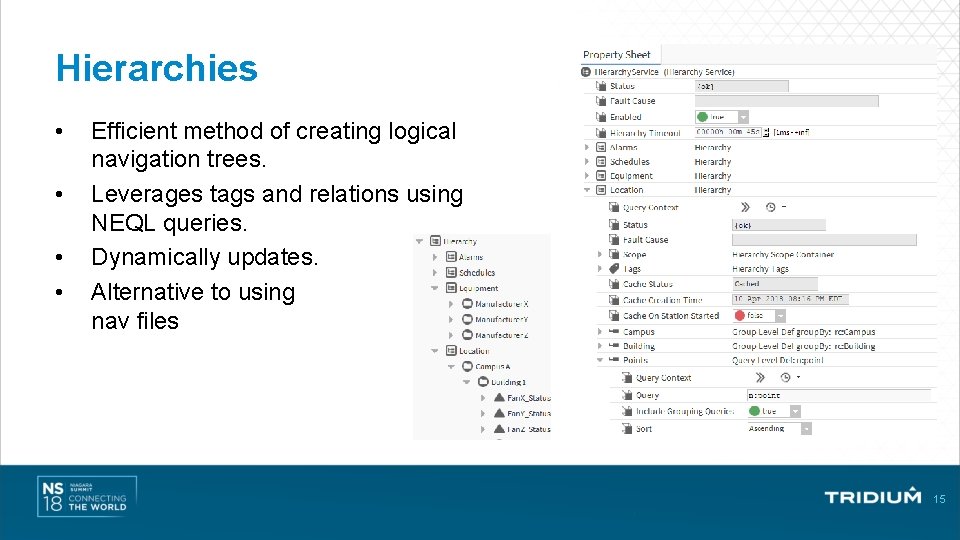 Hierarchies • • Efficient method of creating logical navigation trees. Leverages tags and relations