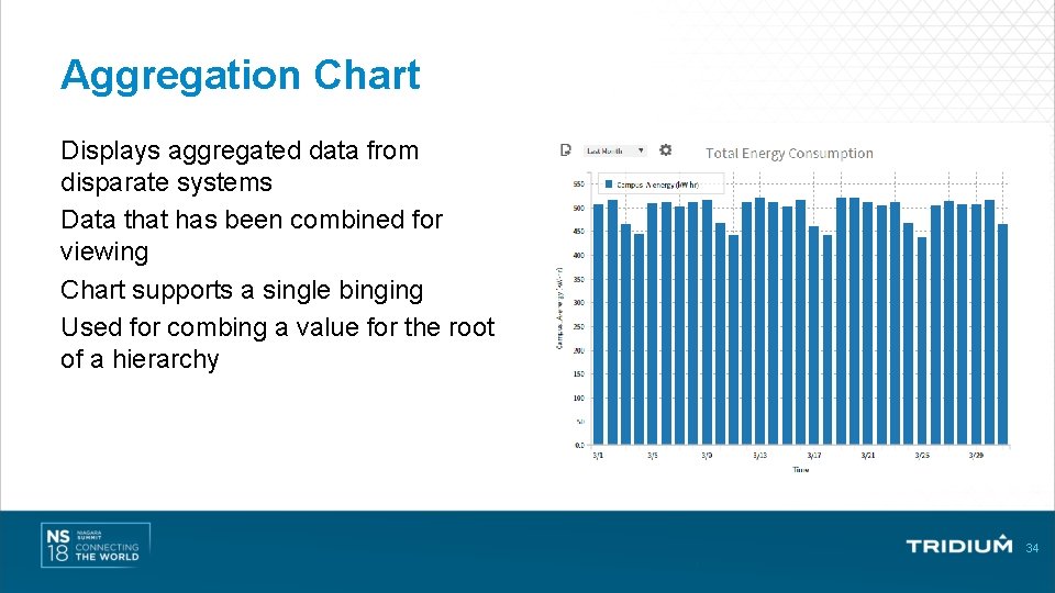 Aggregation Chart Displays aggregated data from disparate systems Data that has been combined for