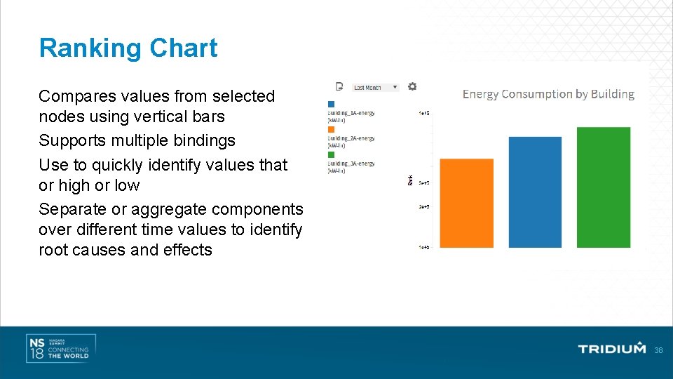 Ranking Chart Compares values from selected nodes using vertical bars Supports multiple bindings Use