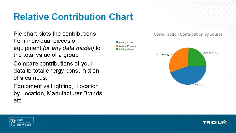 Relative Contribution Chart Pie chart plots the contributions from individual pieces of equipment (or Relative Contribution Chart Pie chart plots the contributions from individual pieces of equipment (or